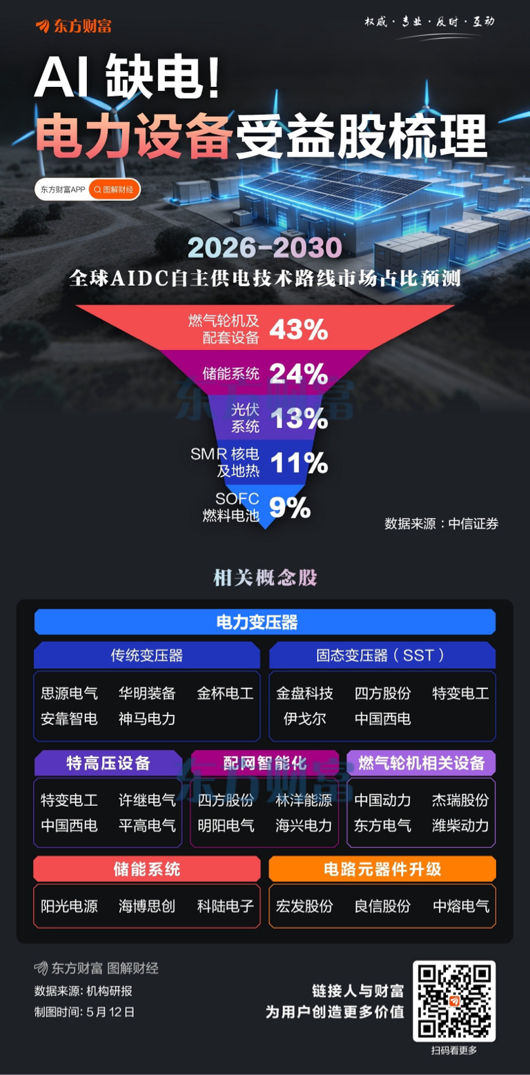 #收盘点评#_安靠智电(300617)股吧_东方财富网股吧