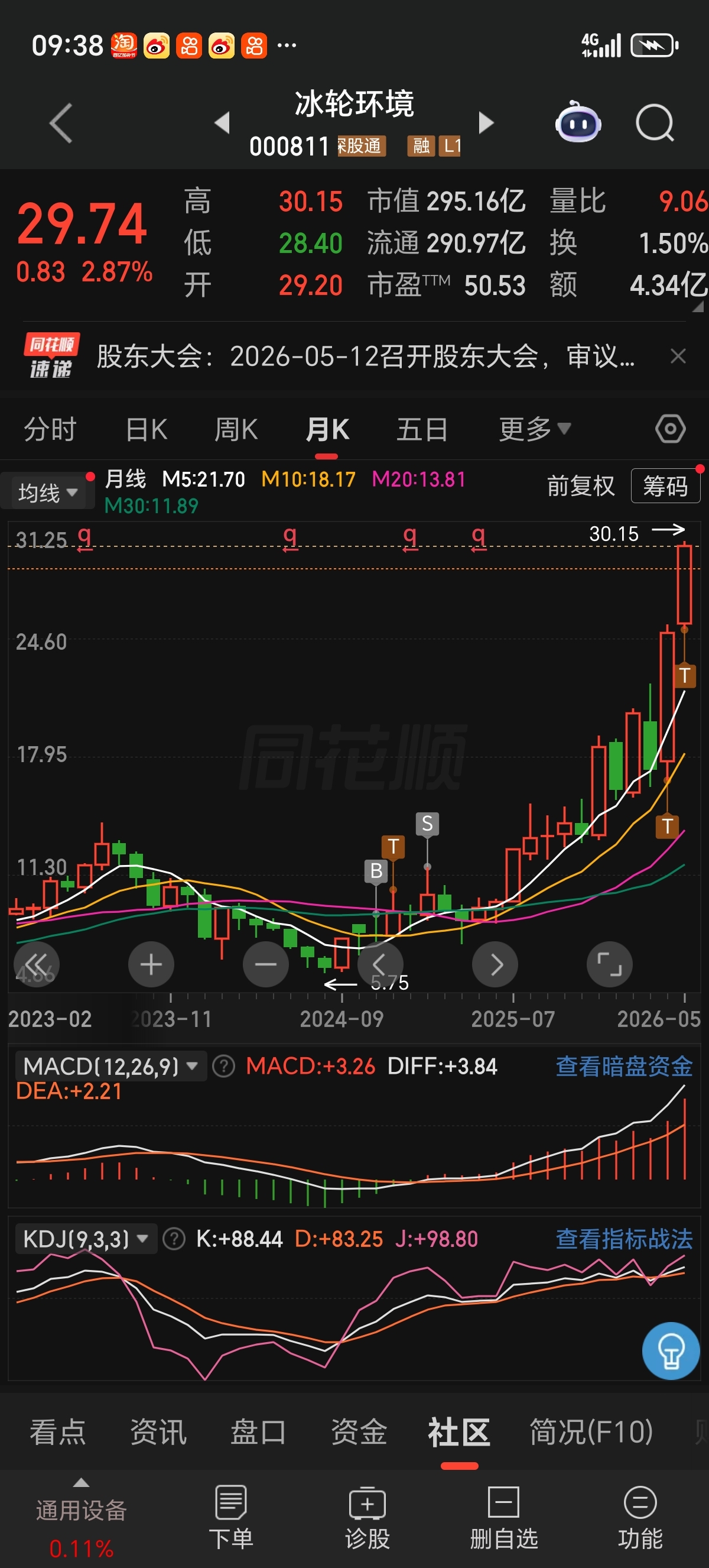 今天不盯盘了，我怕手里一点可怜的筹码也要卖了。_冰轮环境(000811)股吧_东方财富网股吧