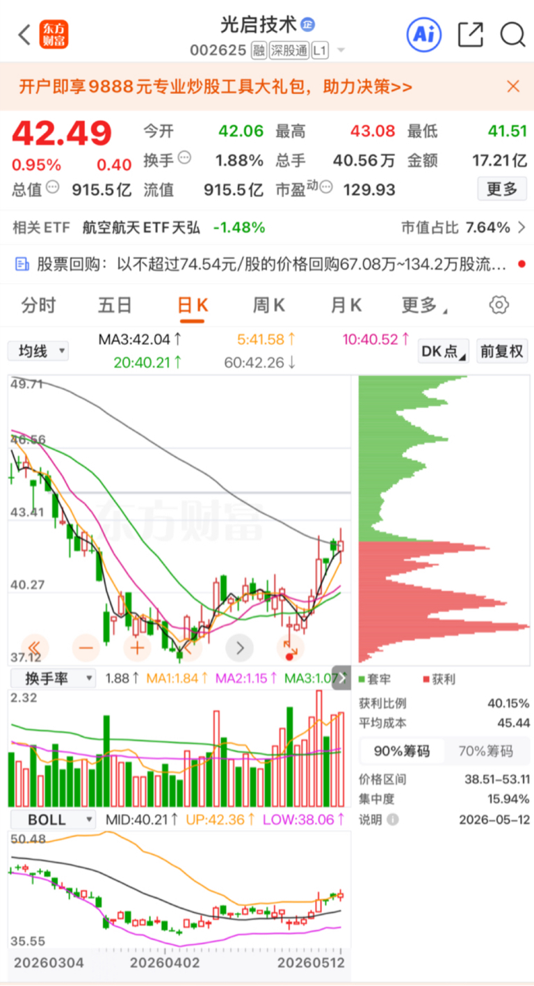 5月12日盘后:主动降波_财富号_东方财富网