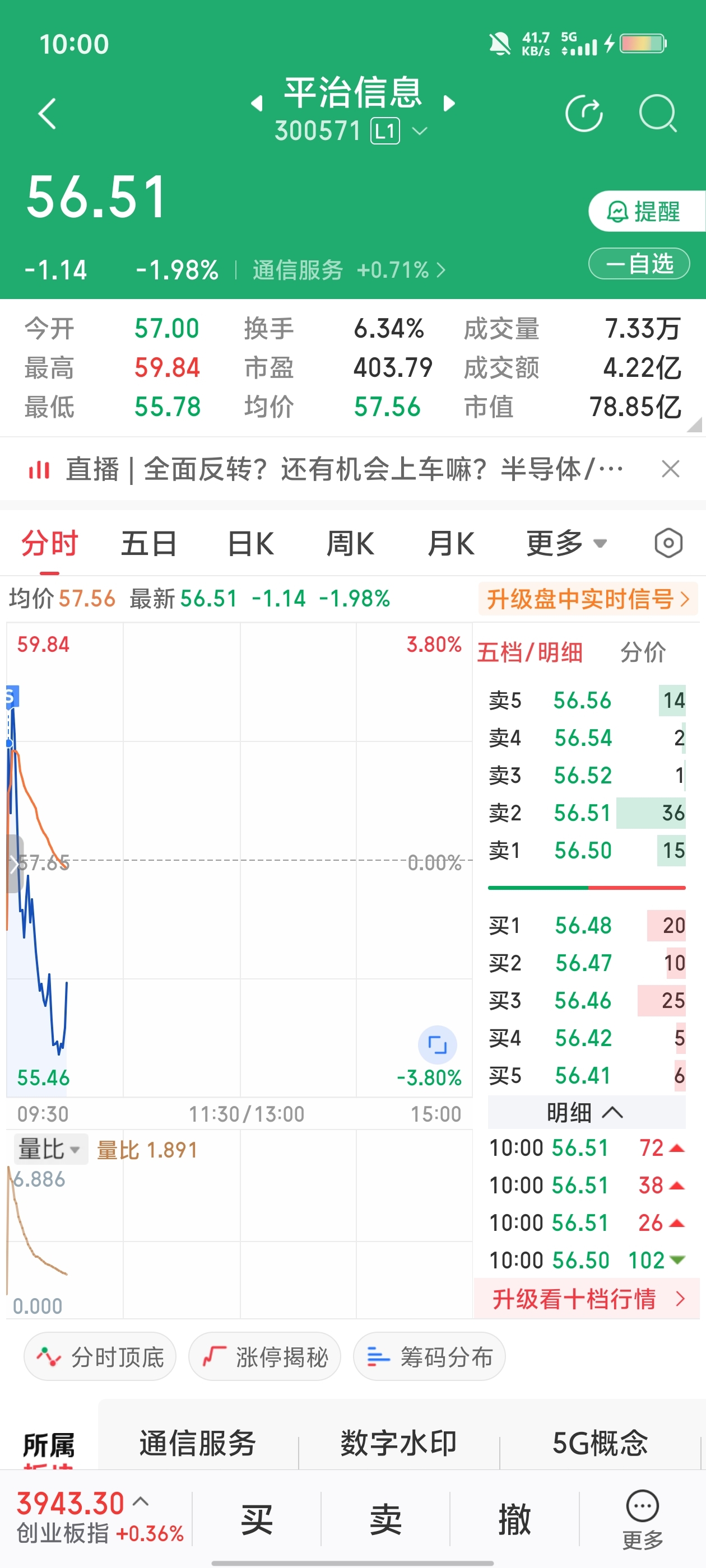 祝留下的发财_平治信息(300571)股吧_东方财富网股吧