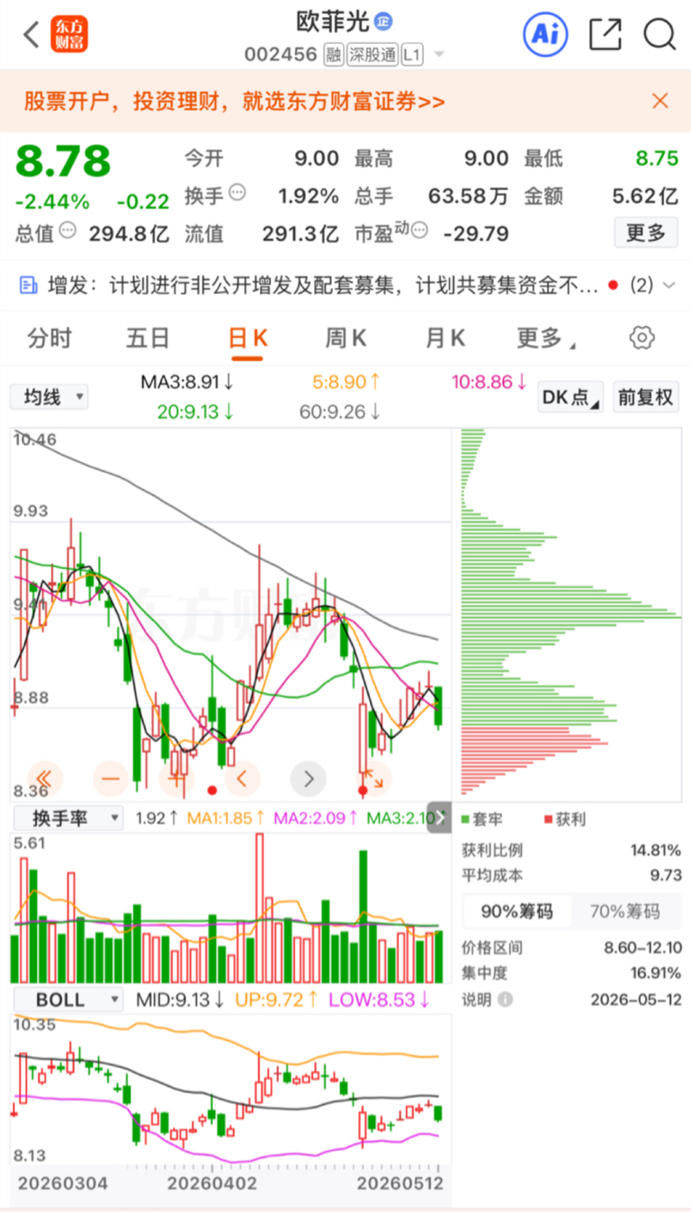 5月12日盘后:主动降波_财富号_东方财富网