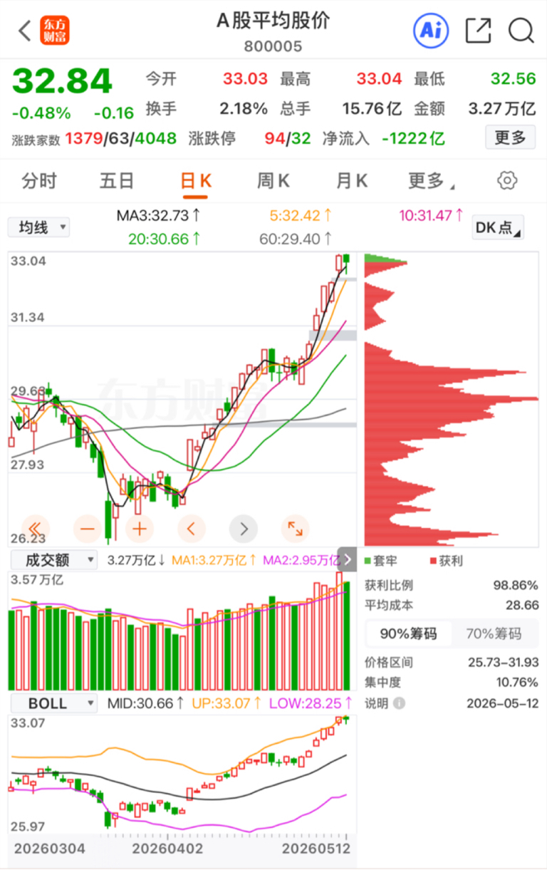 5月12日盘后:主动降波_财富号_东方财富网