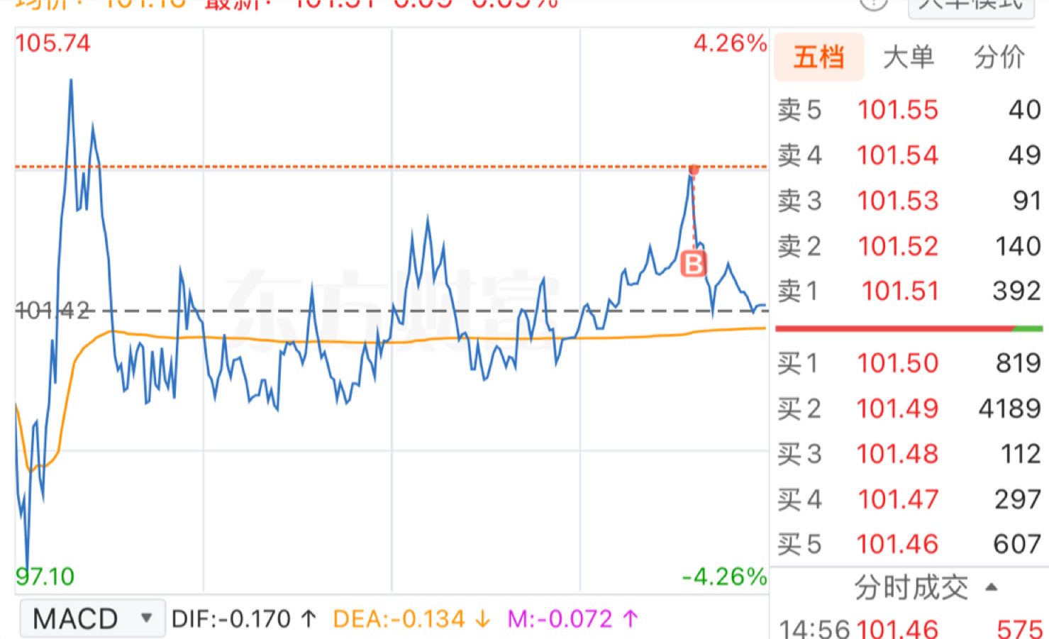 山顶好冷_云南锗业(002428)股吧_东方财富网股吧