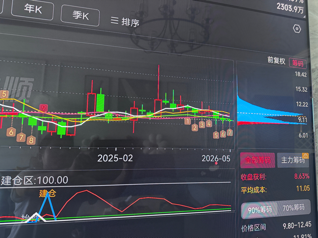 上峰套牢这么多、给我跌快点吧_上海物贸(600822)股吧_东方财富网股吧