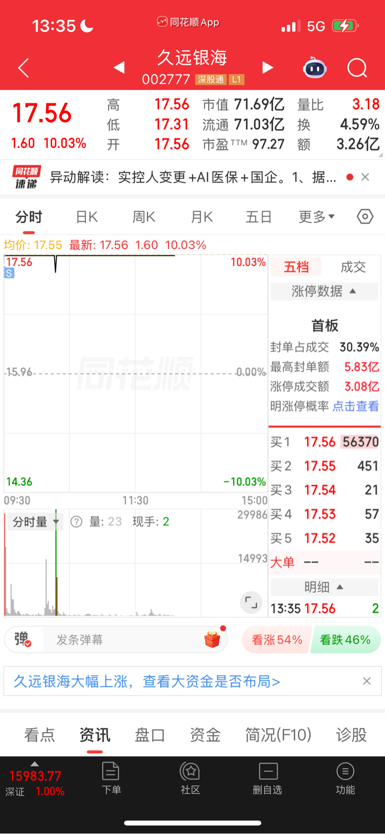 明天-3点接回,给个机会呗_久远银海(002777)股吧_东方财富网股吧