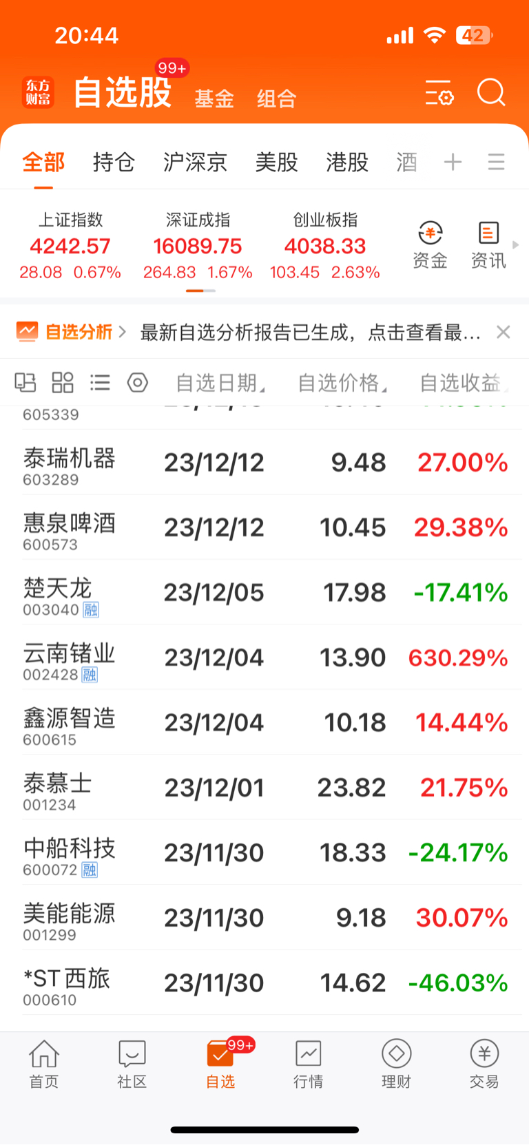 不看不知道,一看吓一跳,涨幅六百多个点_云南锗业(002428)股吧_东方财富网股吧