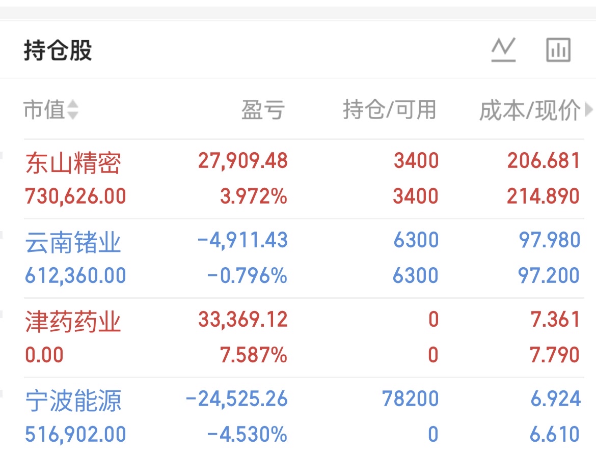云南锗业最近盘面感觉有点变味了,前面涨得太顺的时候没什么感觉,现在真正进入高位阶_云南锗业(002428)股吧_东方财富网股吧