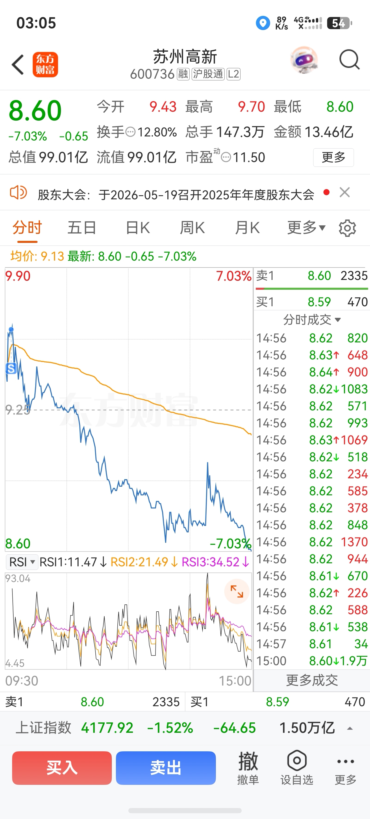 好可怕_苏州高新(600736)股吧_东方财富网股吧