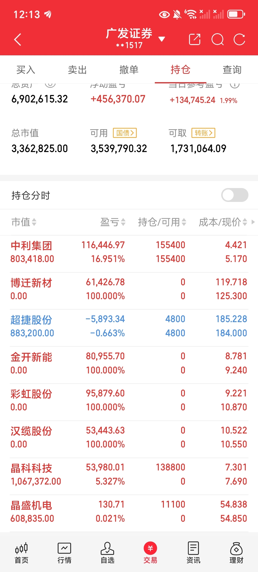 5月14日午间个人观点_财富号_东方财富网