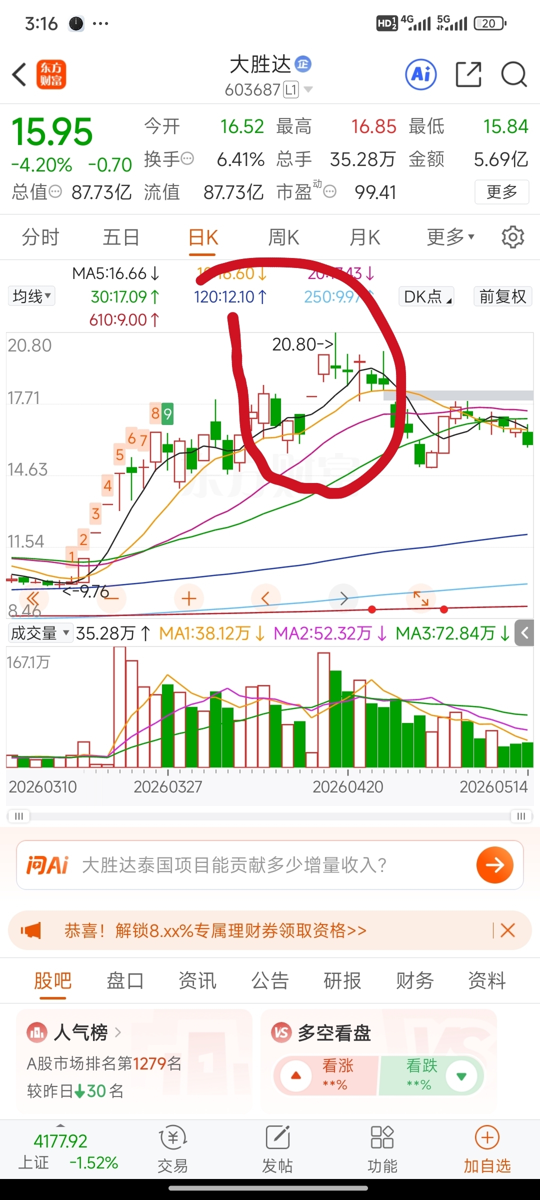 看看大胜达二板后的状态_通达股份(002560)股吧_东方财富网股吧