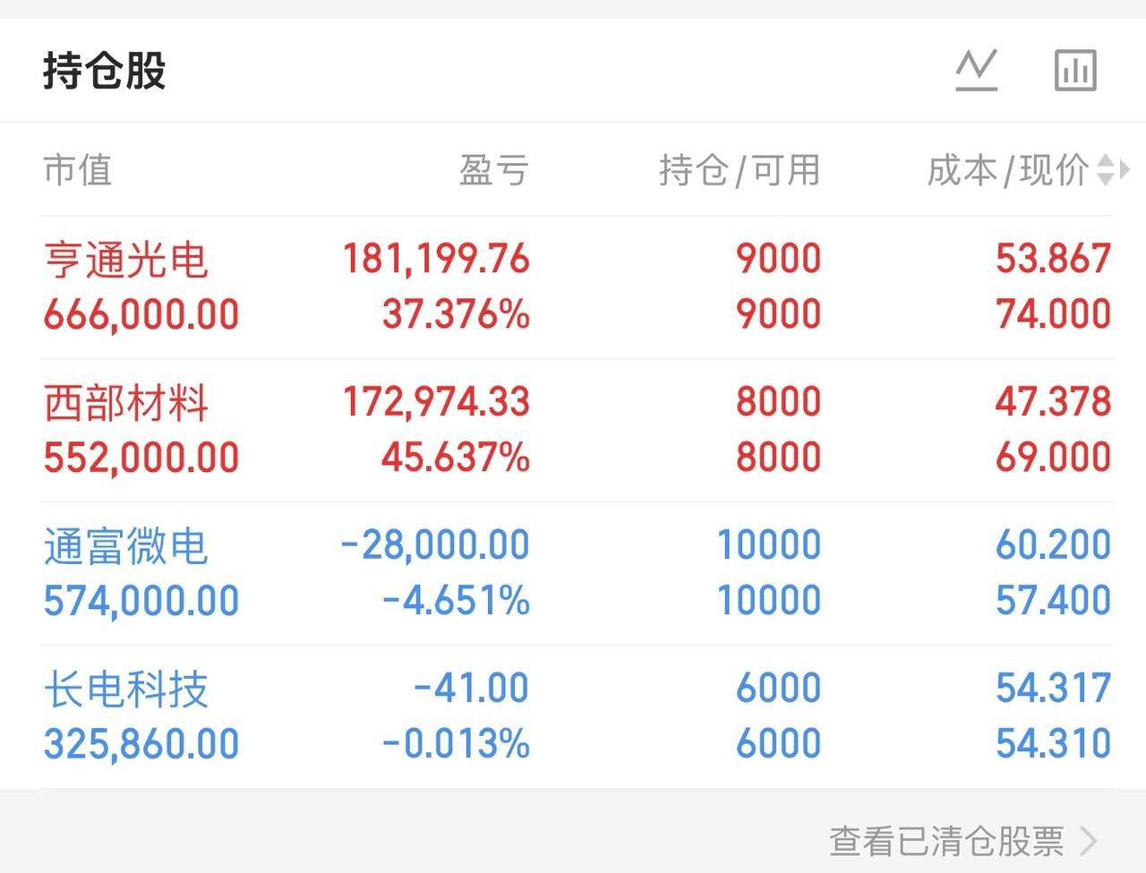 5-15早评 明天大盘能否企稳回暖，筹码回流开启反弹_财富号_东方财富网