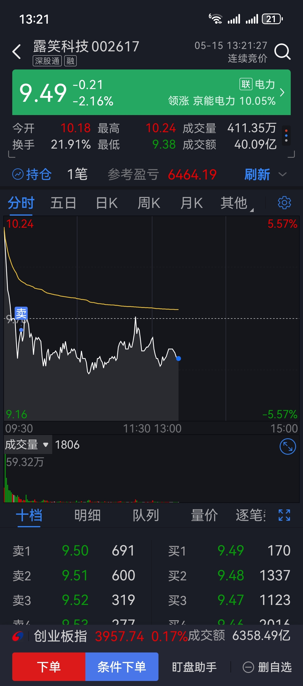 祝留下的发财_财富号_东方财富网