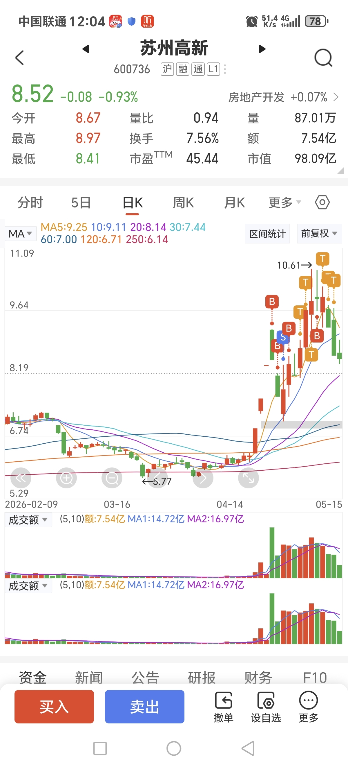 股价只有运行规律。不看多,不看空,每天高抛低吸。_财富号_东方财富网