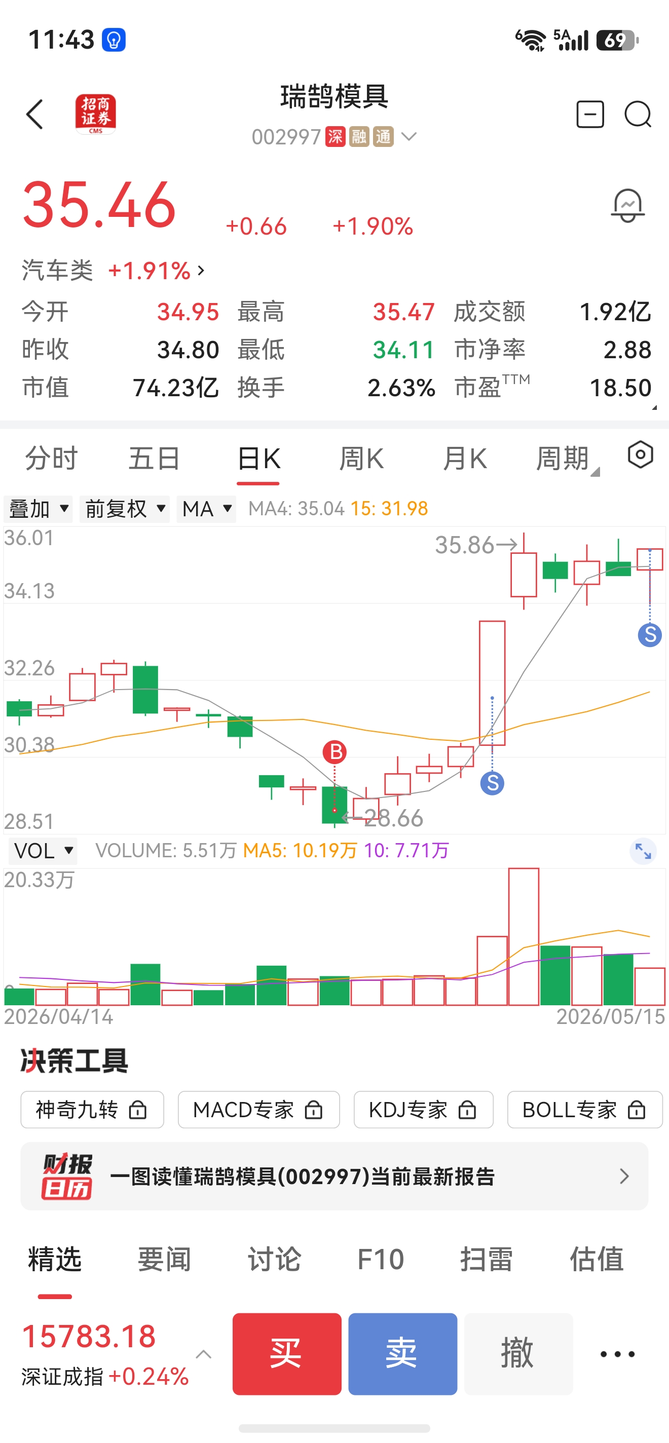我先撤,兄弟们。你们接着继续发财。_瑞鹄模具(002997)股吧_东方财富网股吧