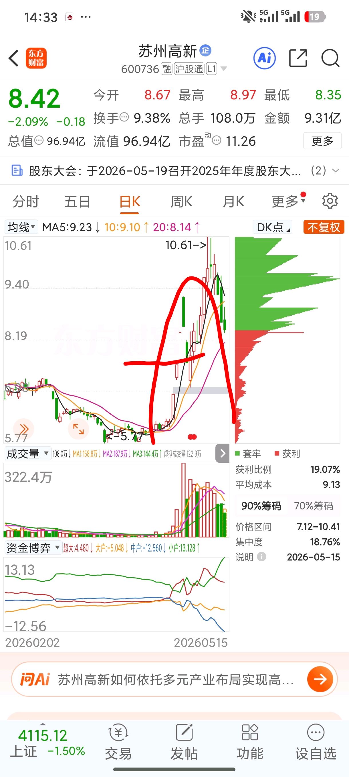 A杀_苏州高新(600736)股吧_东方财富网股吧