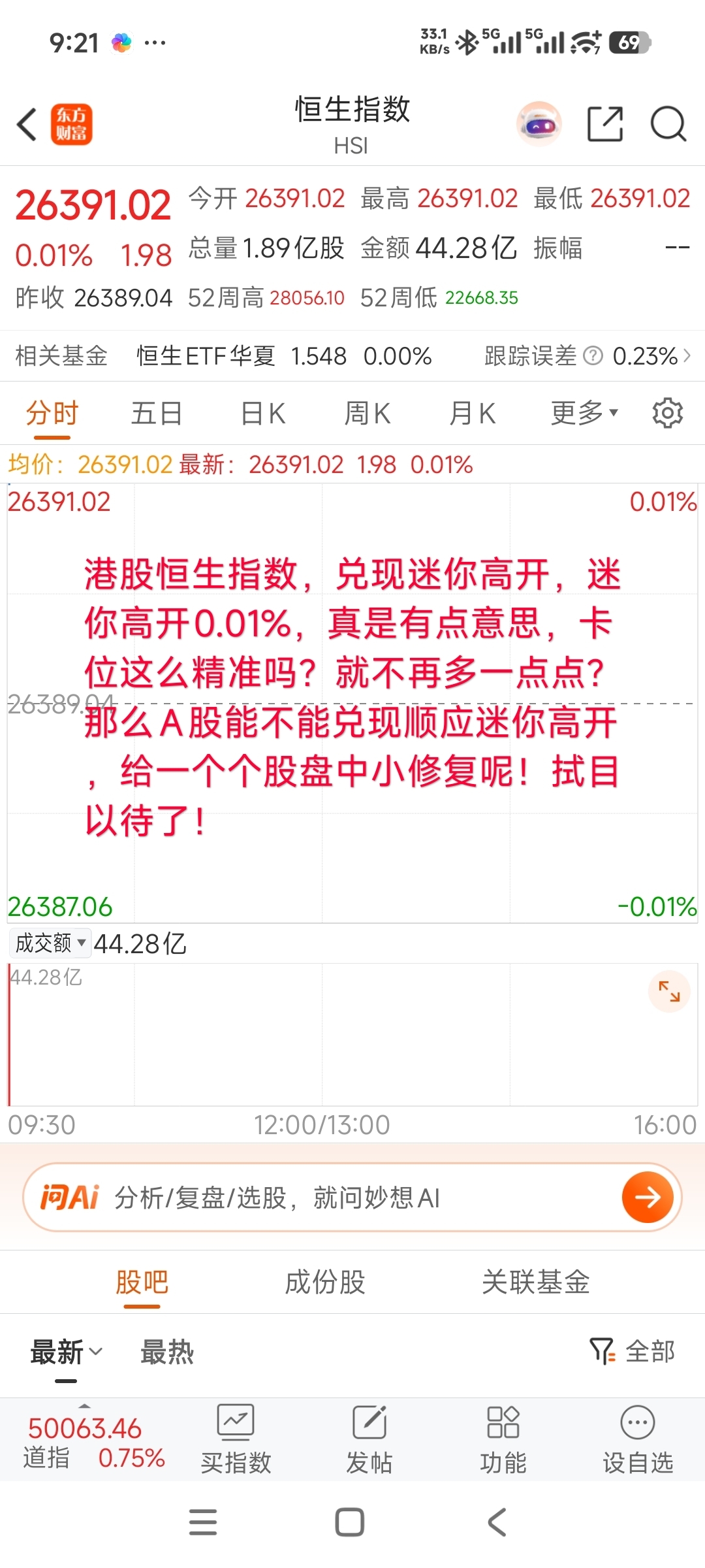 来呗!上证指数如期兑现红盘,昨晚预判今日反抽小修复全面兑现了!!功夫不负有心人,加油……忍不住再发一次分时分析,看看对吗?_财富号_东方财富网