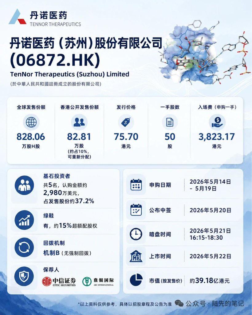 【港股打新】丹诺医药,两个全球首创,分析一下能涨多少?_财富号_东方财富网