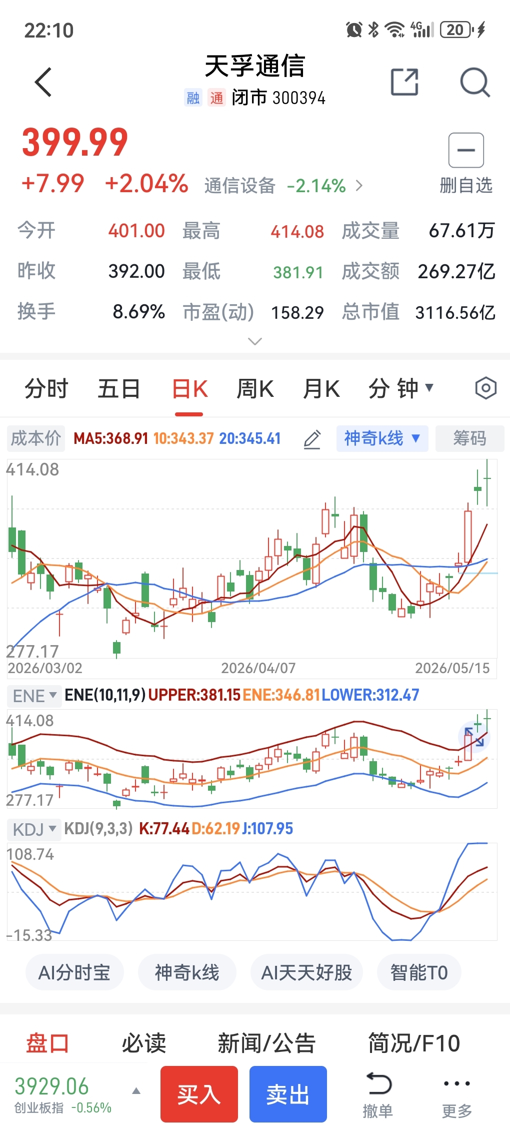 天孚通信（300394）5月18日走势预判（现价≈400元）结论：高位震荡偏强，_财富号_东方财富网