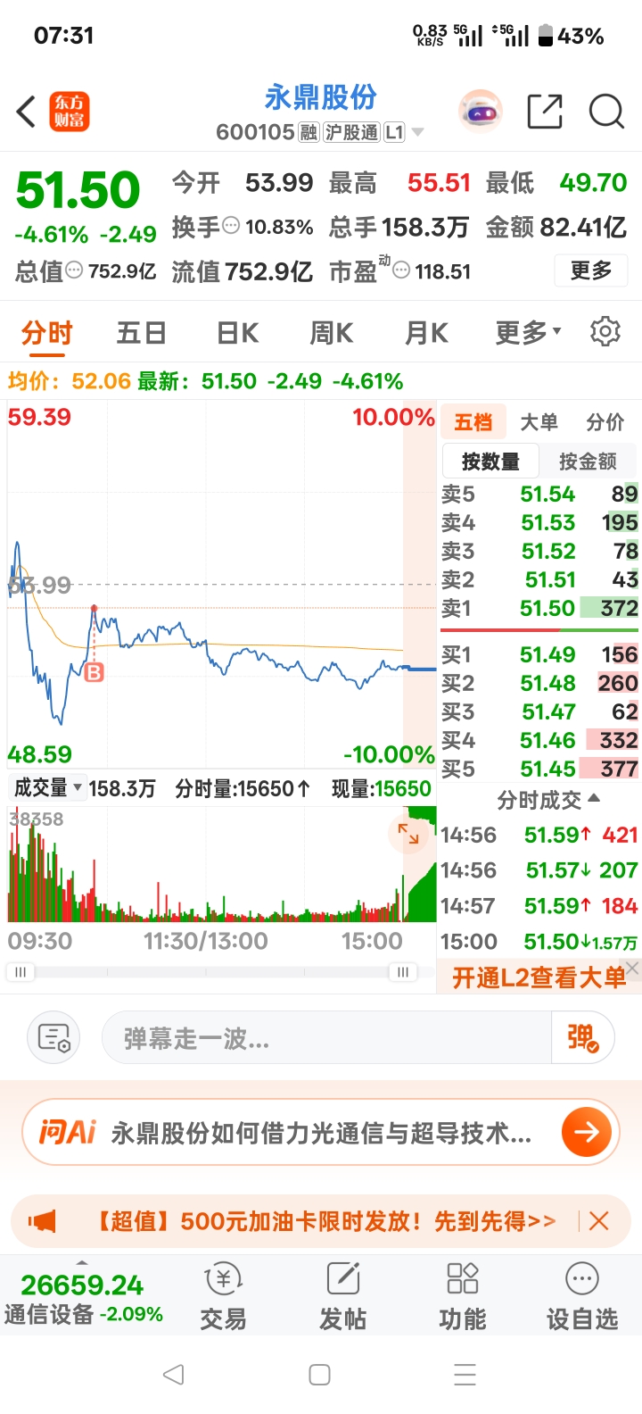 星期一放我出去，鼎爷_永鼎股份(600105)股吧_东方财富网股吧