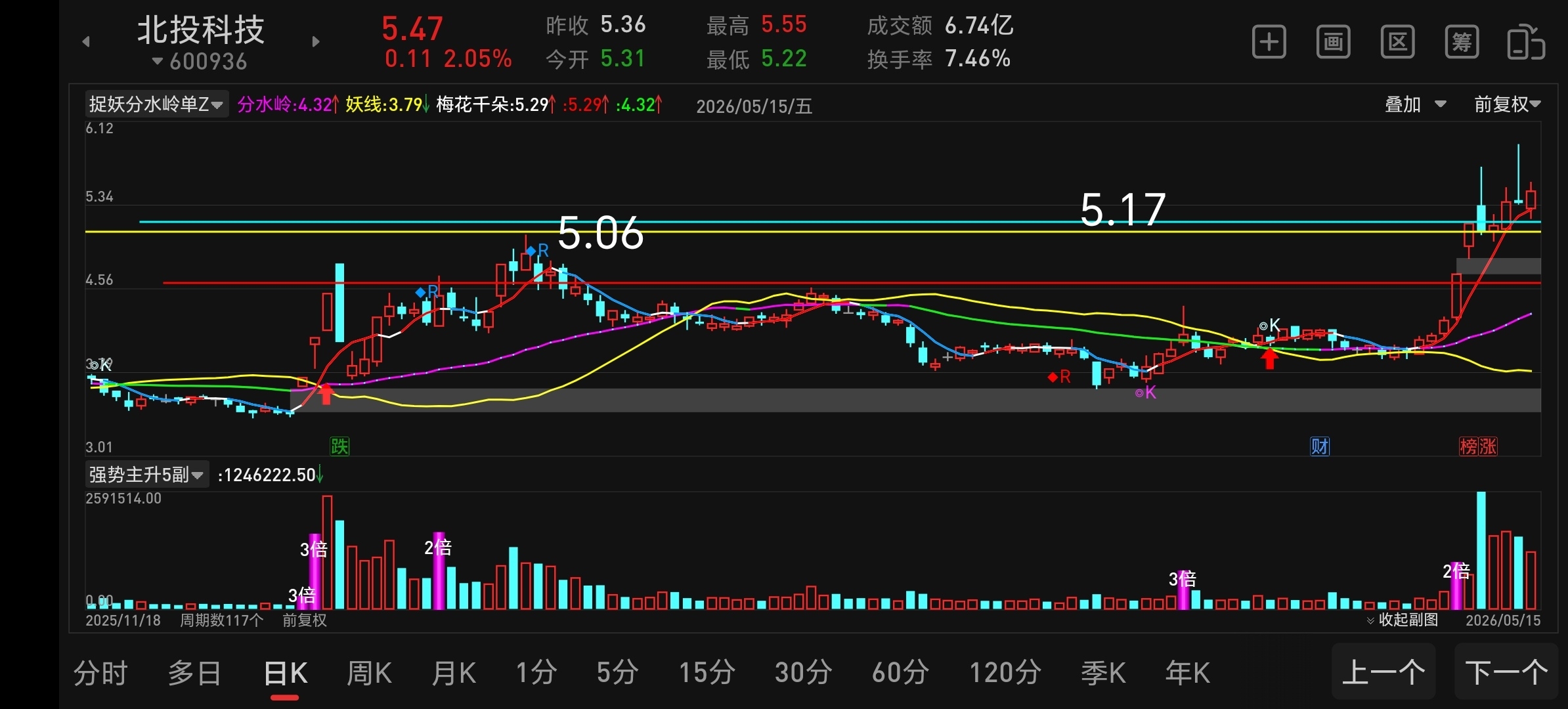 忽如一夜春风来，千树万树梨花开。”周五及时上车，北投二连板启动，11号断板强洗，_财富号_东方财富网