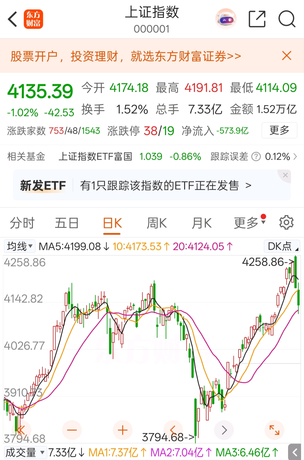 本周大A能否反弹_财富号_东方财富网
