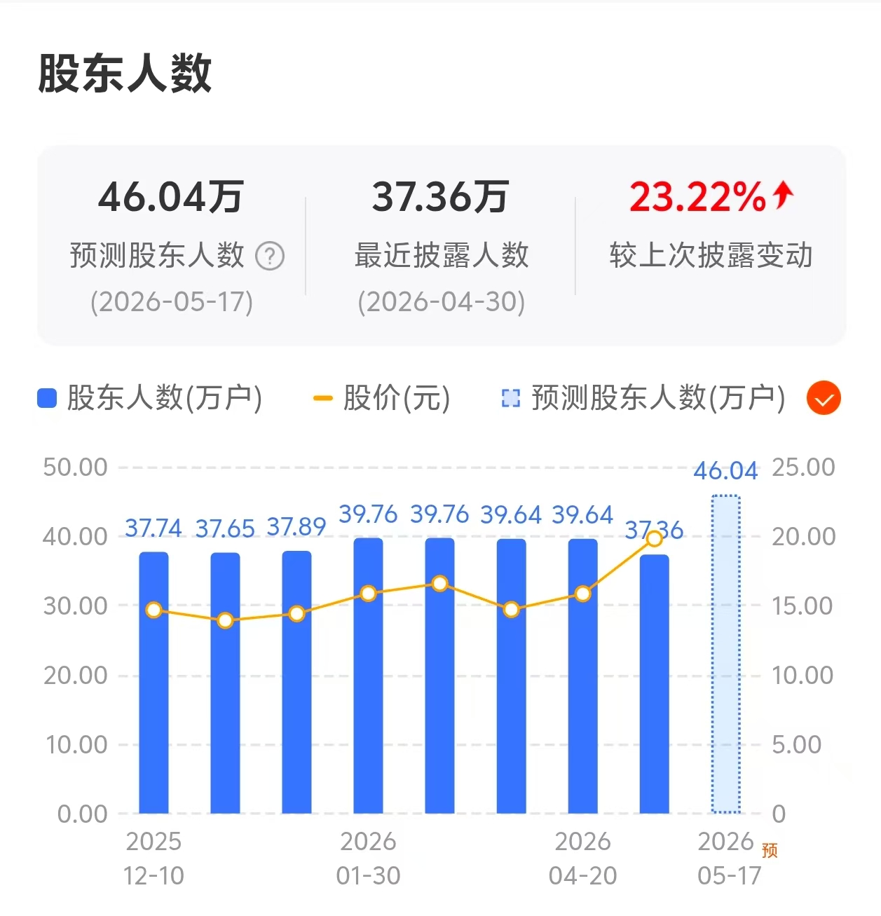 有人一直再说这么大的资金盘子一定是主力在买,散户不可能这么大的资金量的_财富号_东方财富网