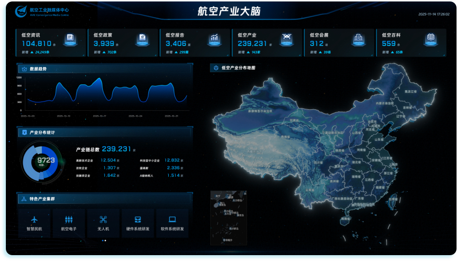 近几年,低空经济已经成为经济增长的新引擎,连续三年写入政府工作报告,2026年首_财富号_东方财富网