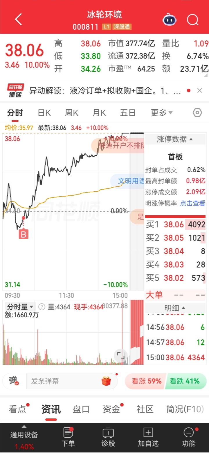 买入冰轮环境_冰轮环境(000811)股吧_东方财富网股吧