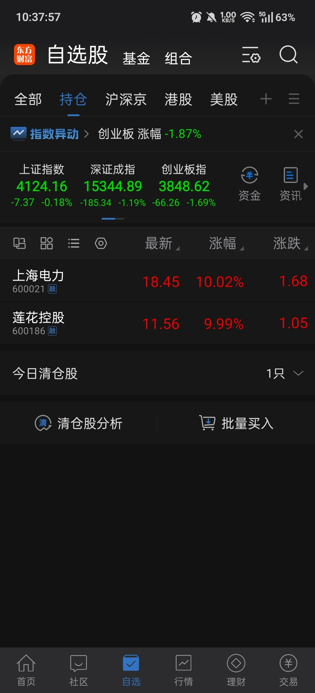马的，股早点出，随随便便买其他就赚钱了_苏州高新(600736)股吧_东方财富网股吧