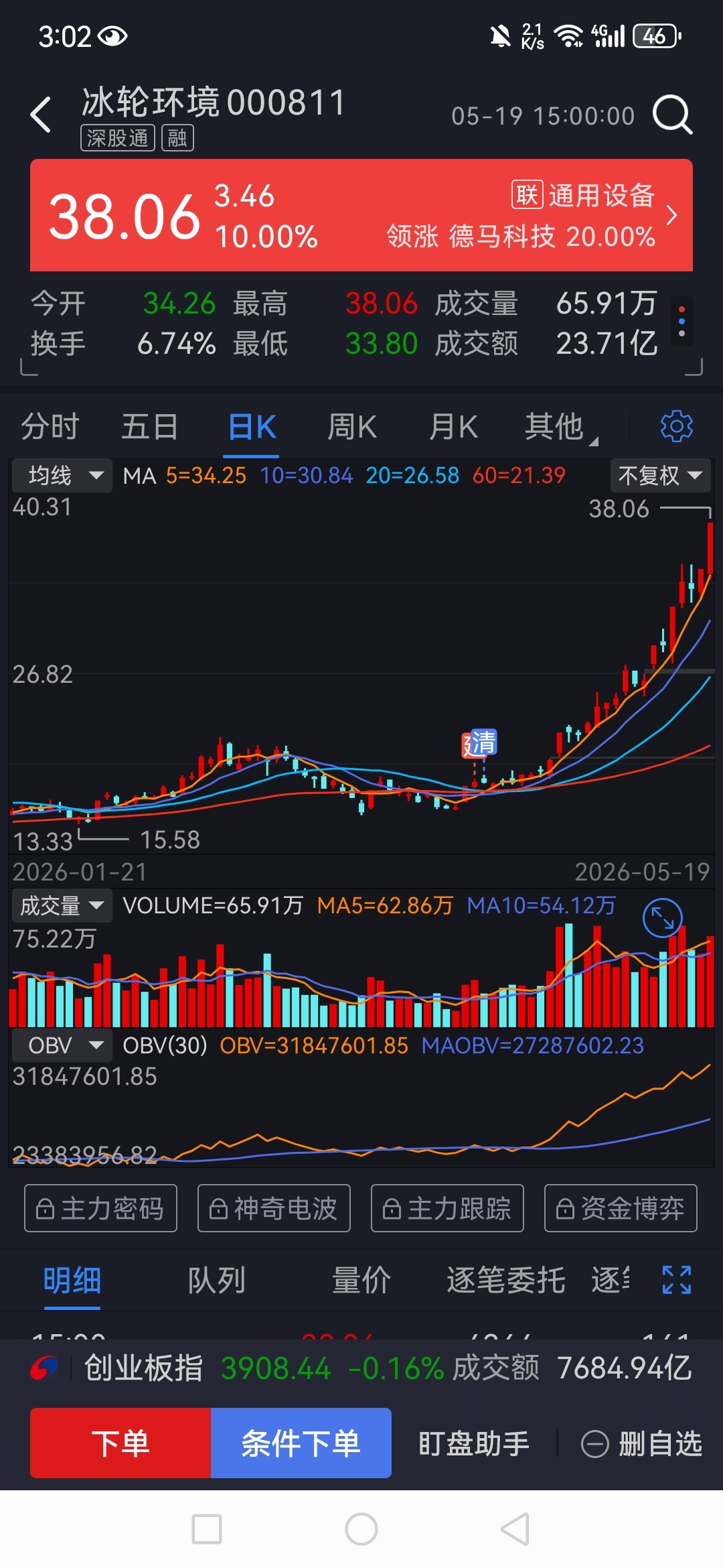放着没卖的话,翻倍了。草_冰轮环境(000811)股吧_东方财富网股吧