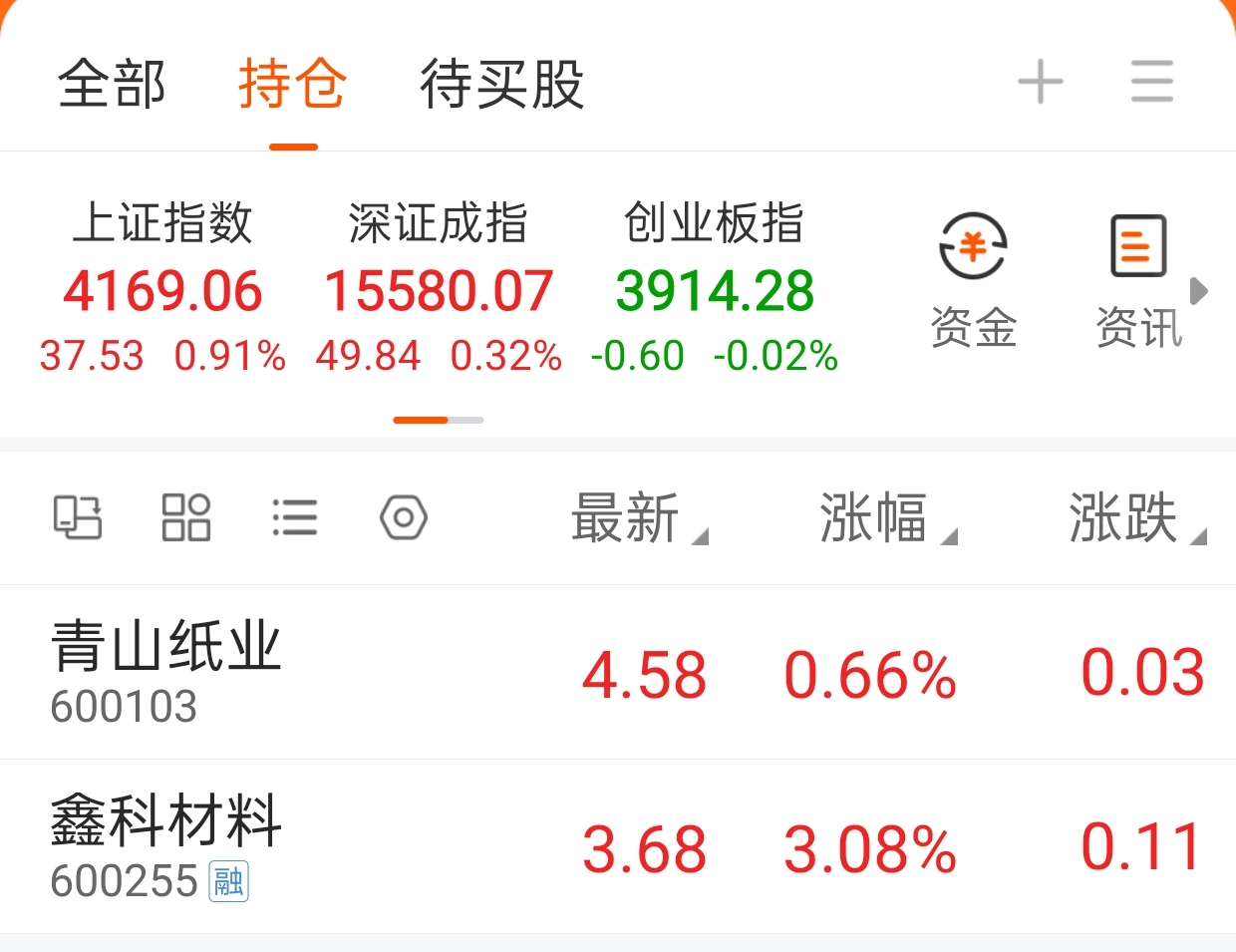 涨不过大盘，尾盘集合竞价再出一部分！_青山纸业(600103)股吧_东方财富网股吧