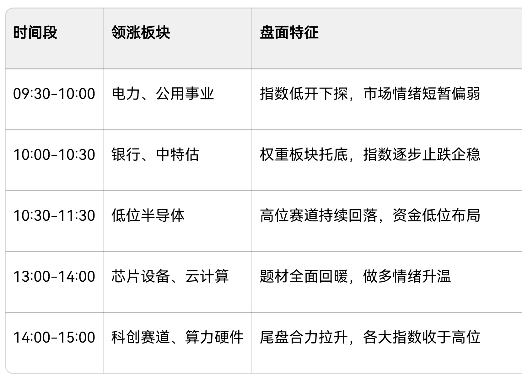 如期反弹，明天是关键节点_财富号_东方财富网