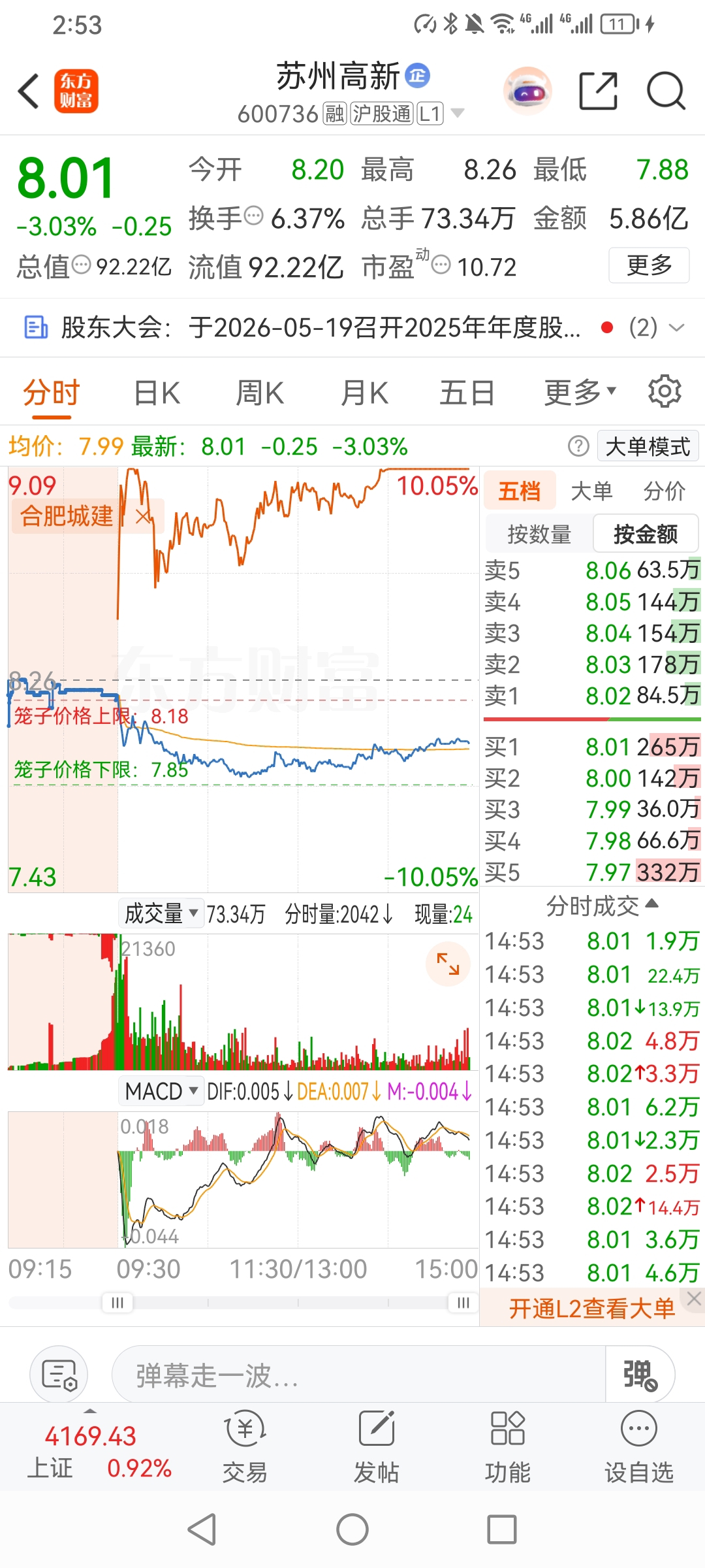 买进苏州高新_苏州高新(600736)股吧_东方财富网股吧