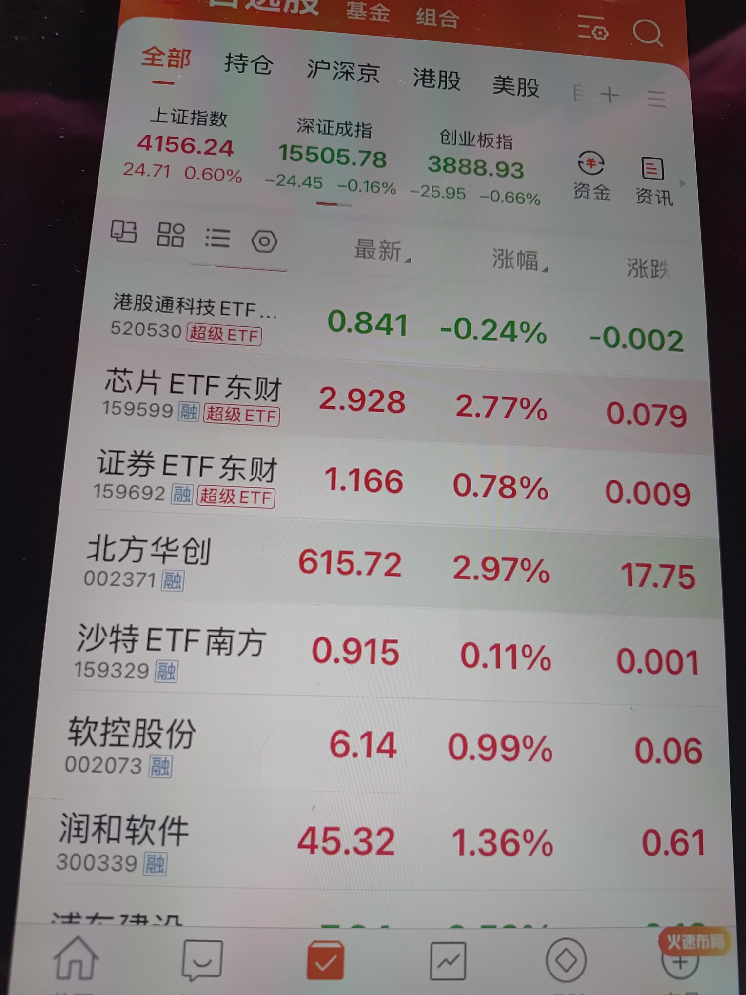 科技这是,停不下来了_东方财富(300059)股吧_东方财富网股吧