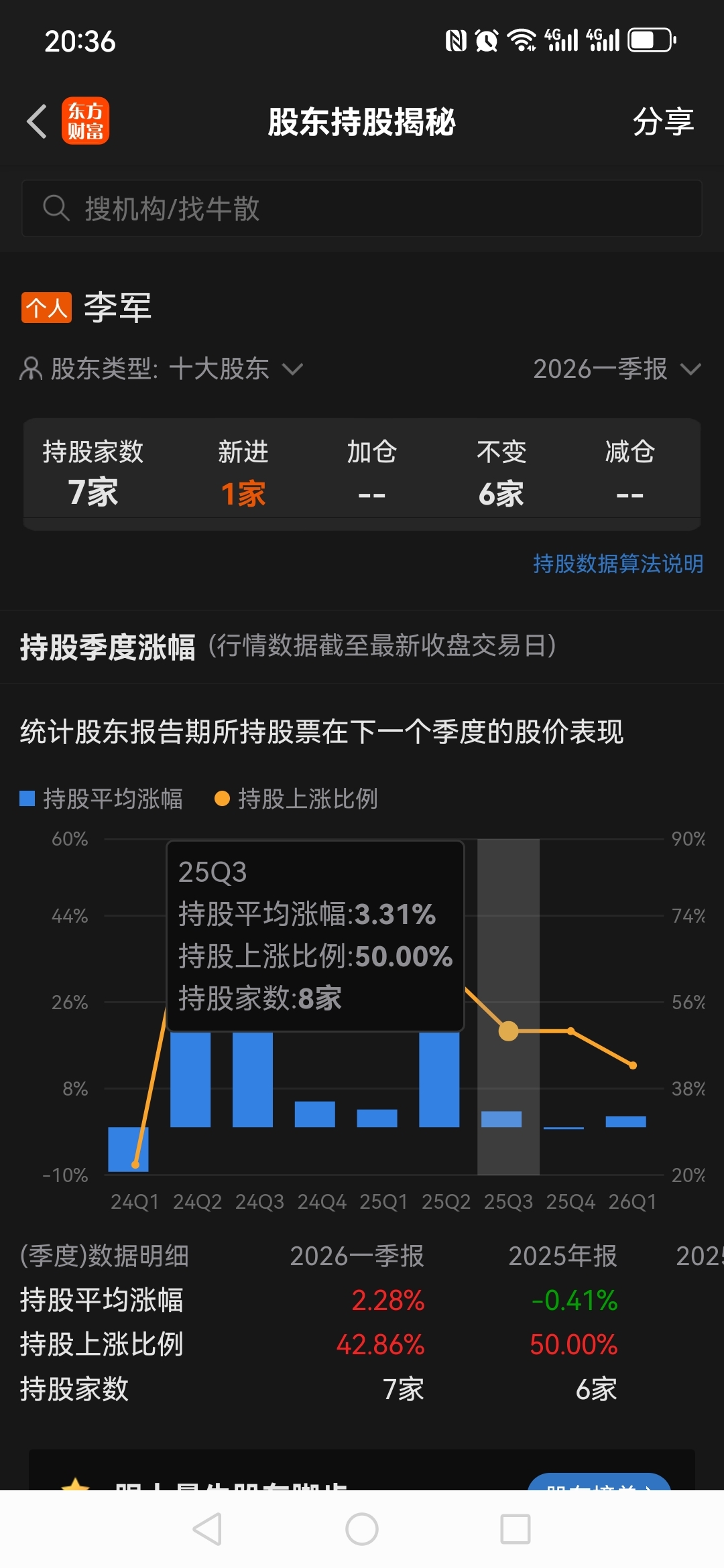 李军，宁可当别人的股东，也不愿增持自己的股票@利亚德_利亚德(300296)股吧_东方财富网股吧