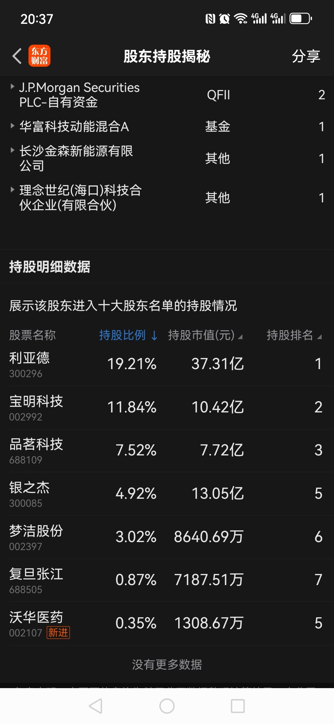 李军，宁可当别人的股东，也不愿增持自己的股票@利亚德_利亚德(300296)股吧_东方财富网股吧