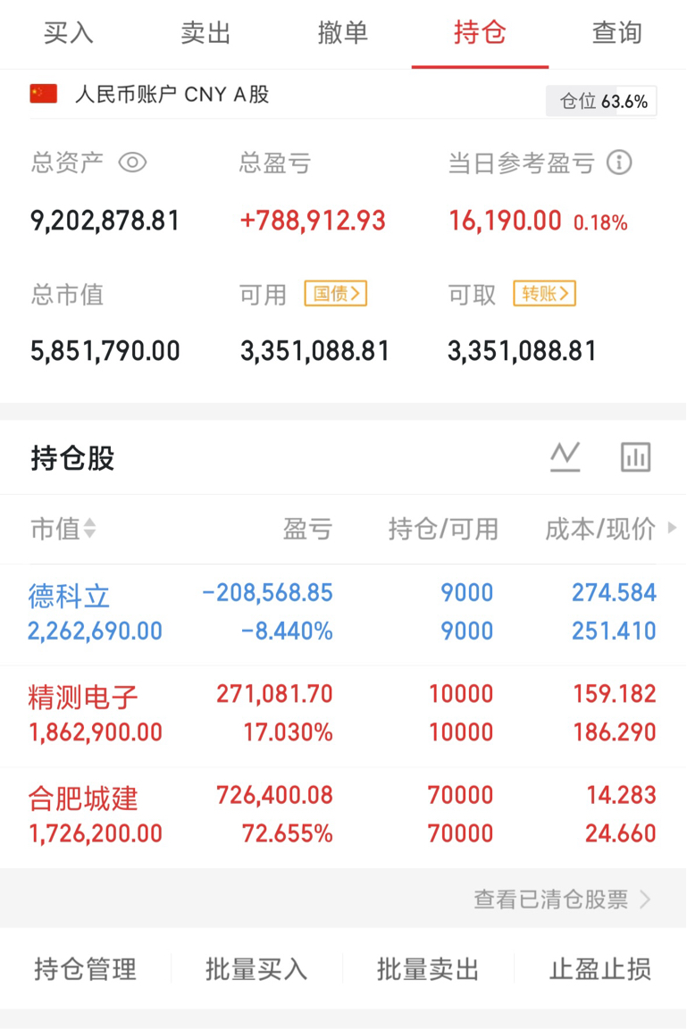 拿好能上200_精测电子(300567)股吧_东方财富网股吧