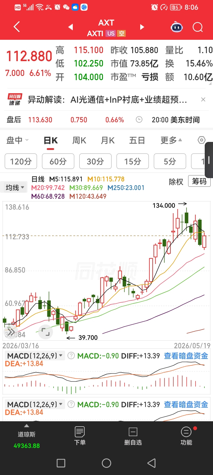 $云南锗业(SZ002428)$_云南锗业(002428)股吧_东方财富网股吧