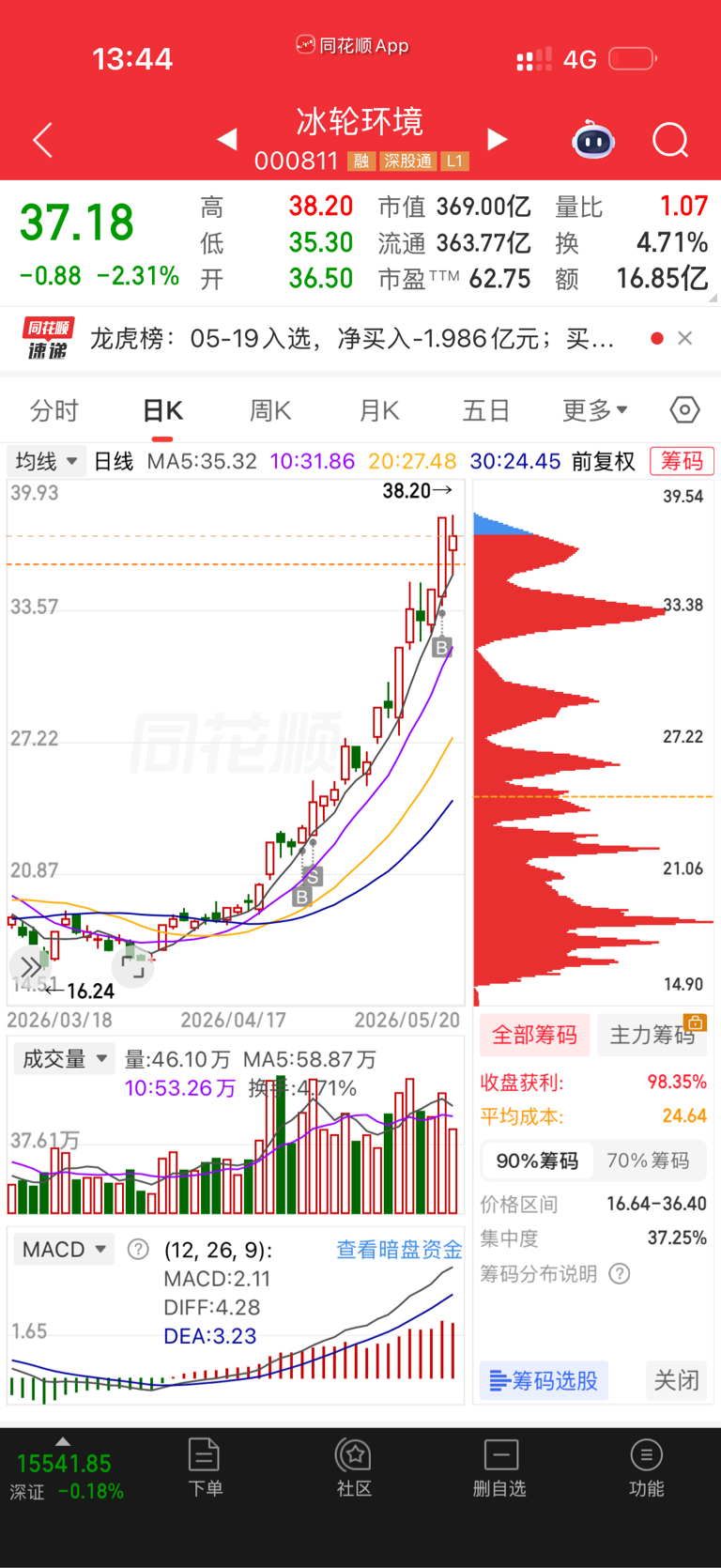 之前没格局住不然发财了_冰轮环境(000811)股吧_东方财富网股吧