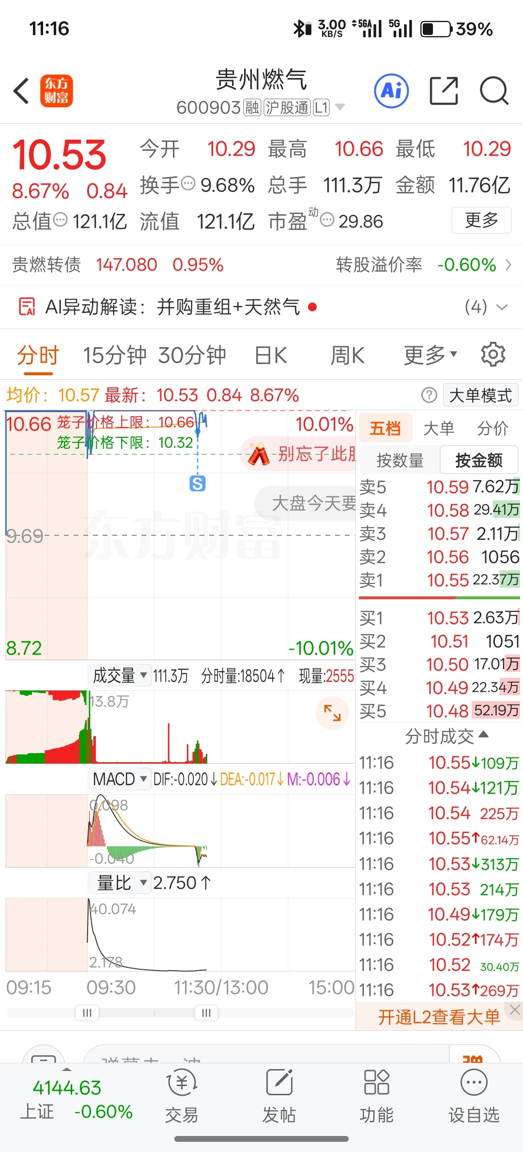 祝留下的兄弟发财,盘中炸板我真怕了,好几次都是跌停_贵州燃气(600903)股吧_东方财富网股吧