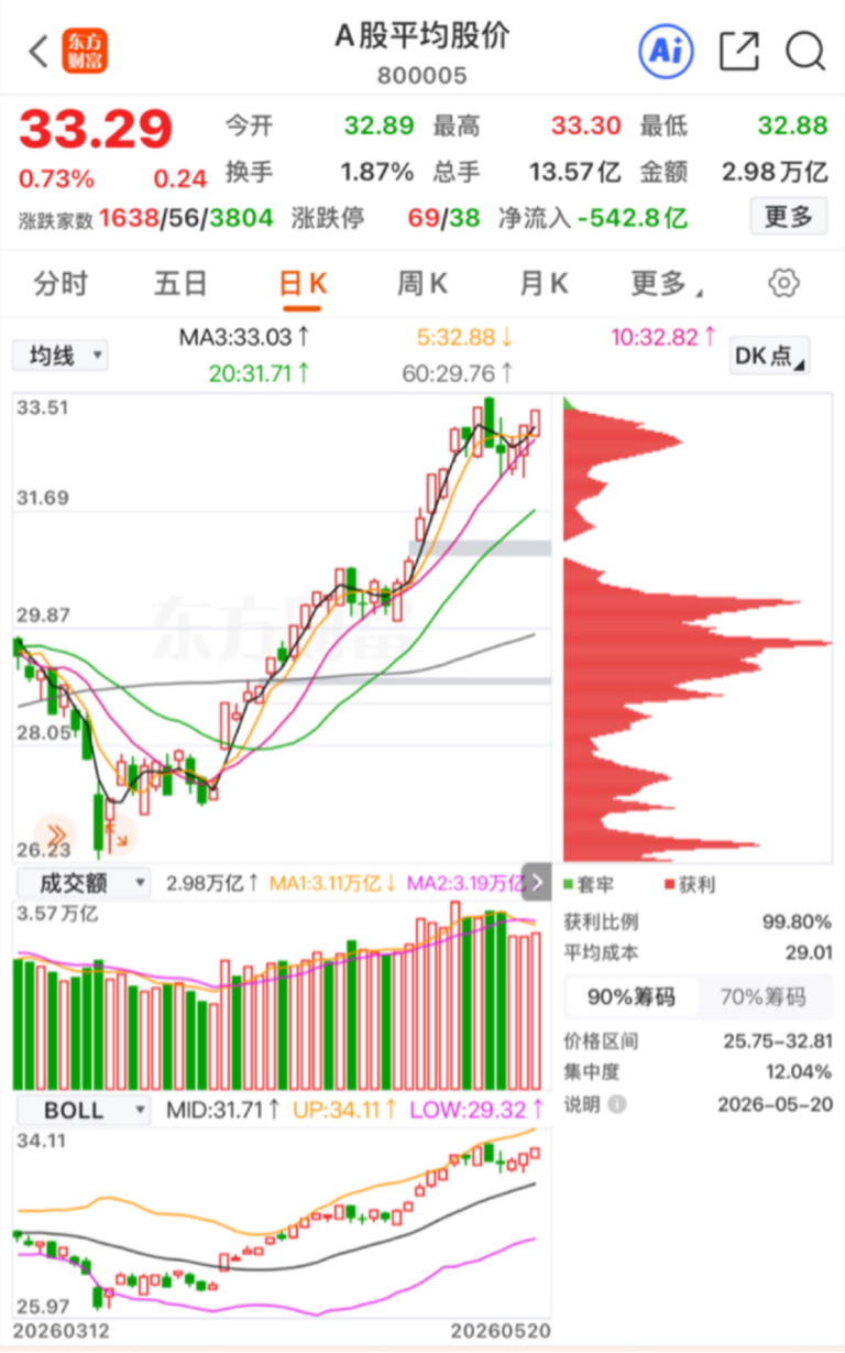5月20日盘后:继续反弹_财富号_东方财富网