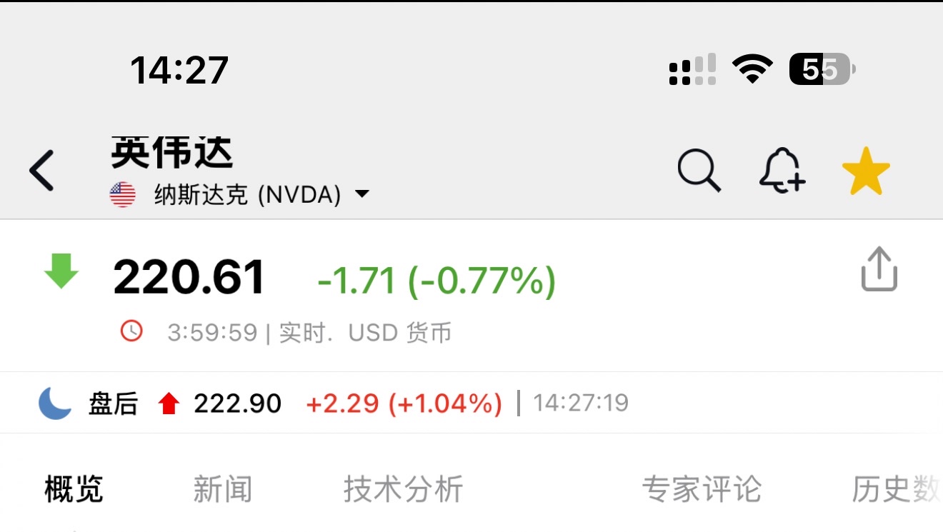 达子目前盘后一个点、今天晚上能够崛起_新易盛(300502)股吧_东方财富网股吧