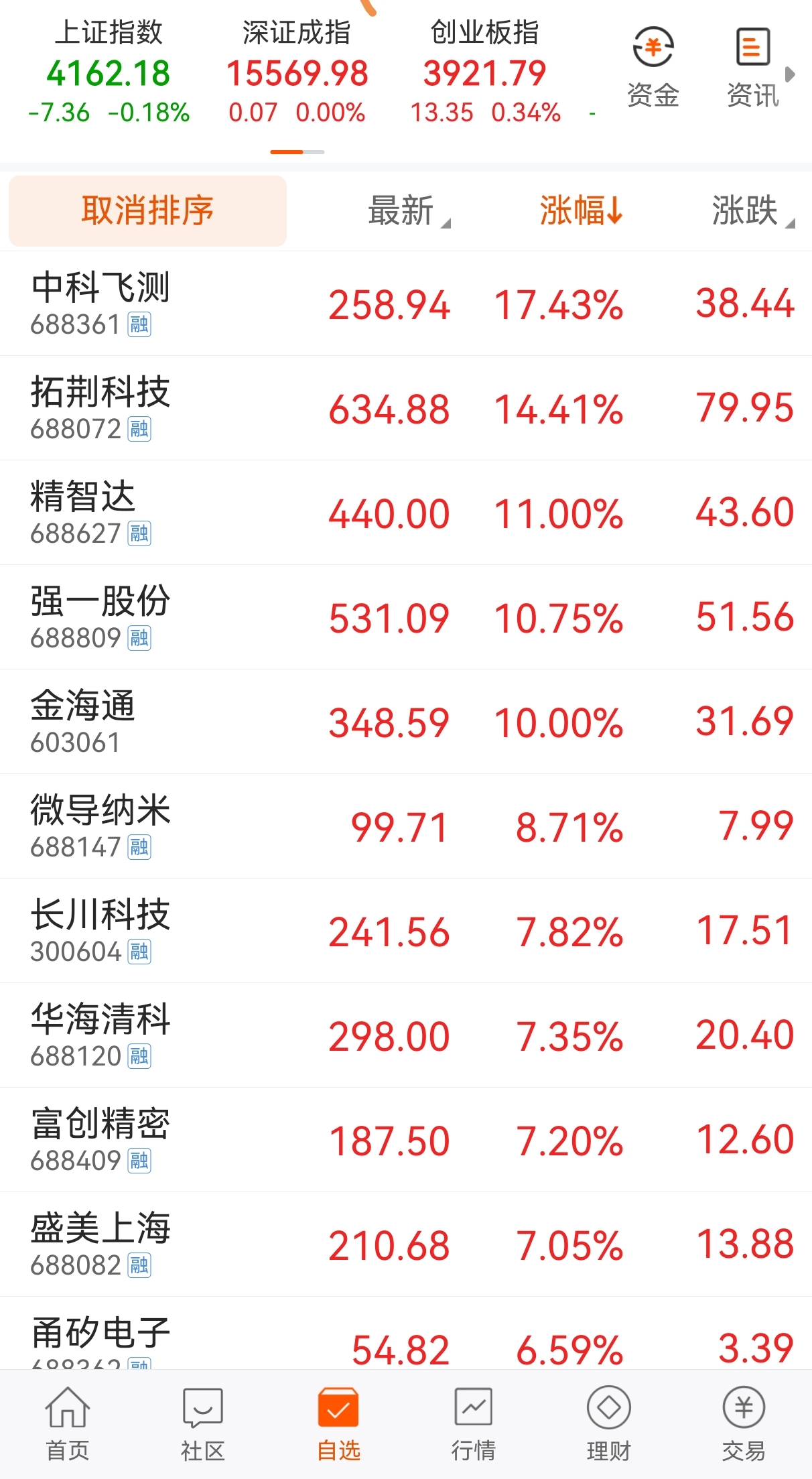 光已经结束了，拥抱半导体设备，接下来的牛市是半导体设备的，错过半导体设备等于踏空_新易盛(300502)股吧_东方财富网股吧