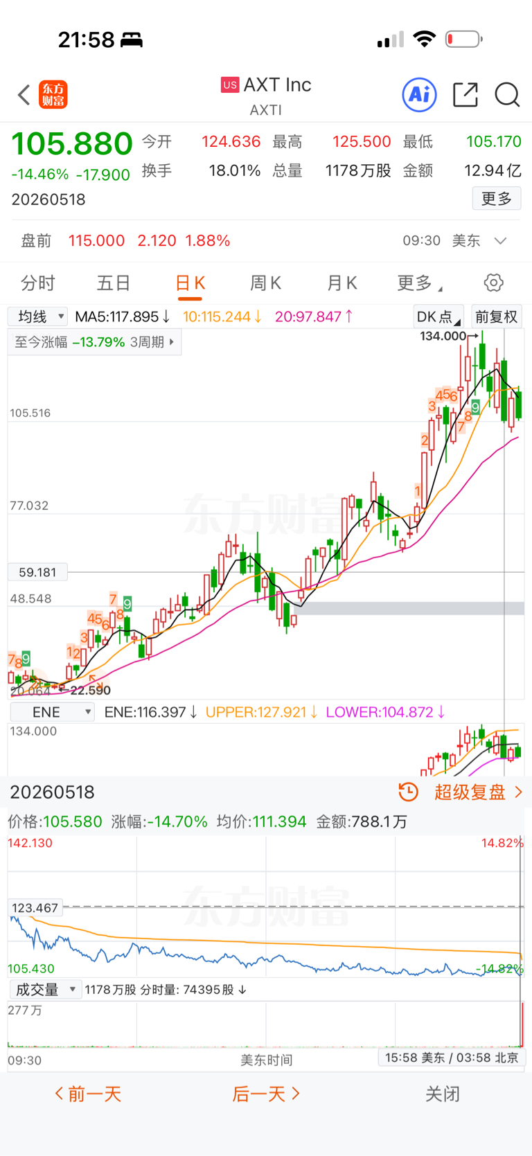 前天-14没看到?_云南锗业(002428)股吧_东方财富网股吧