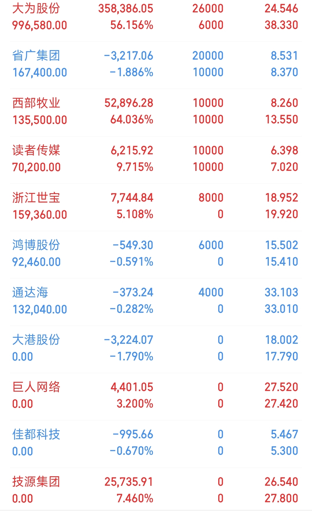 等了你好几天,终于下来了。别套我哥_通达海(301378)股吧_东方财富网股吧