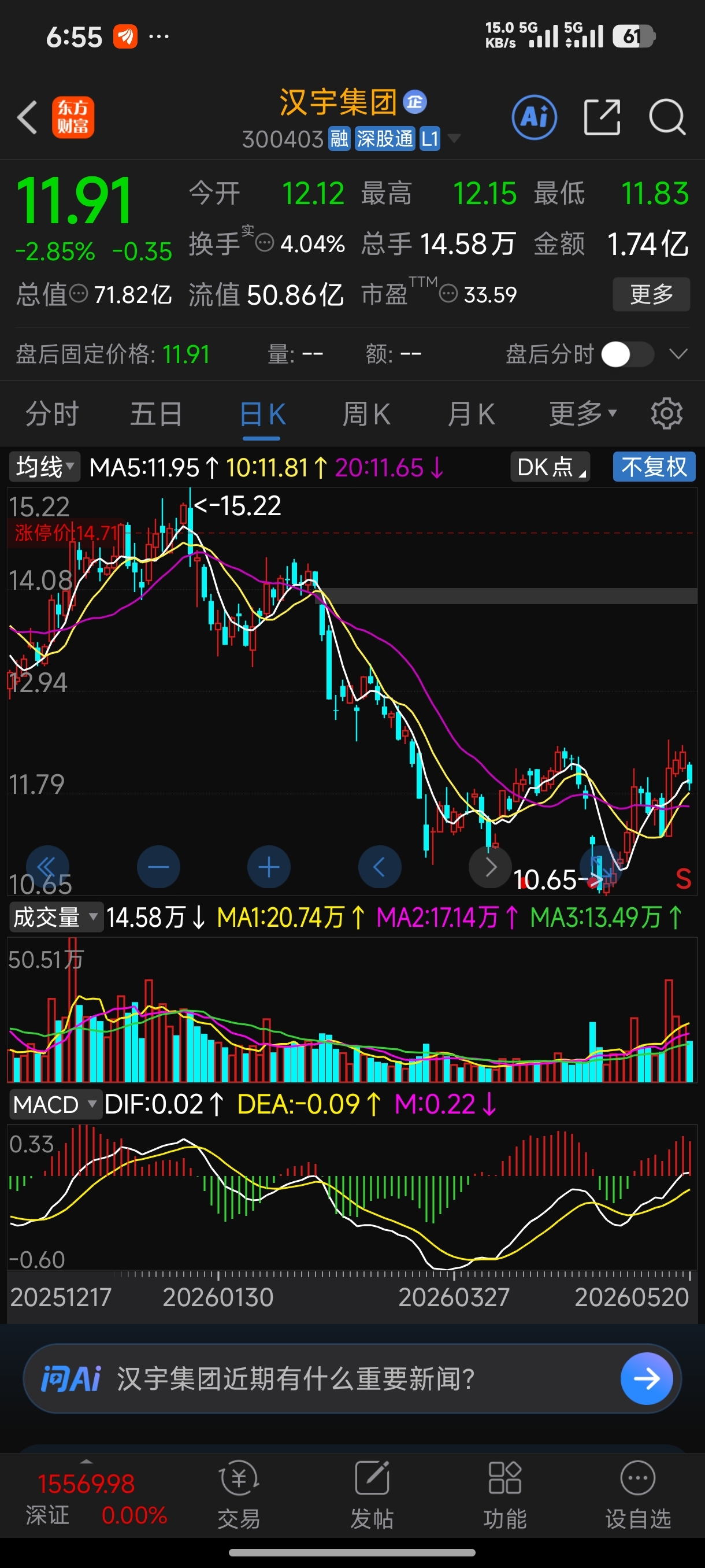 下手2只,华安,汉宇集团,华安估值重估,无须多言!拿好!十几块再看,汉宇集团,手_财富号_东方财富网