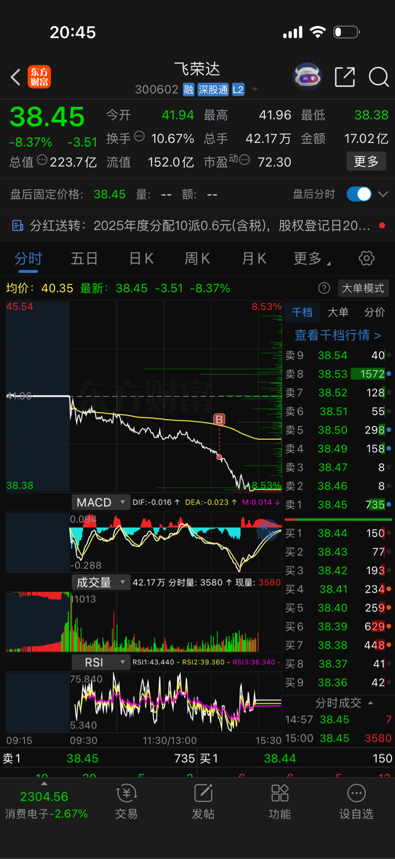 挂了个委托单竟然成交了,好大的惊喜_飞荣达(300602)股吧_东方财富网股吧