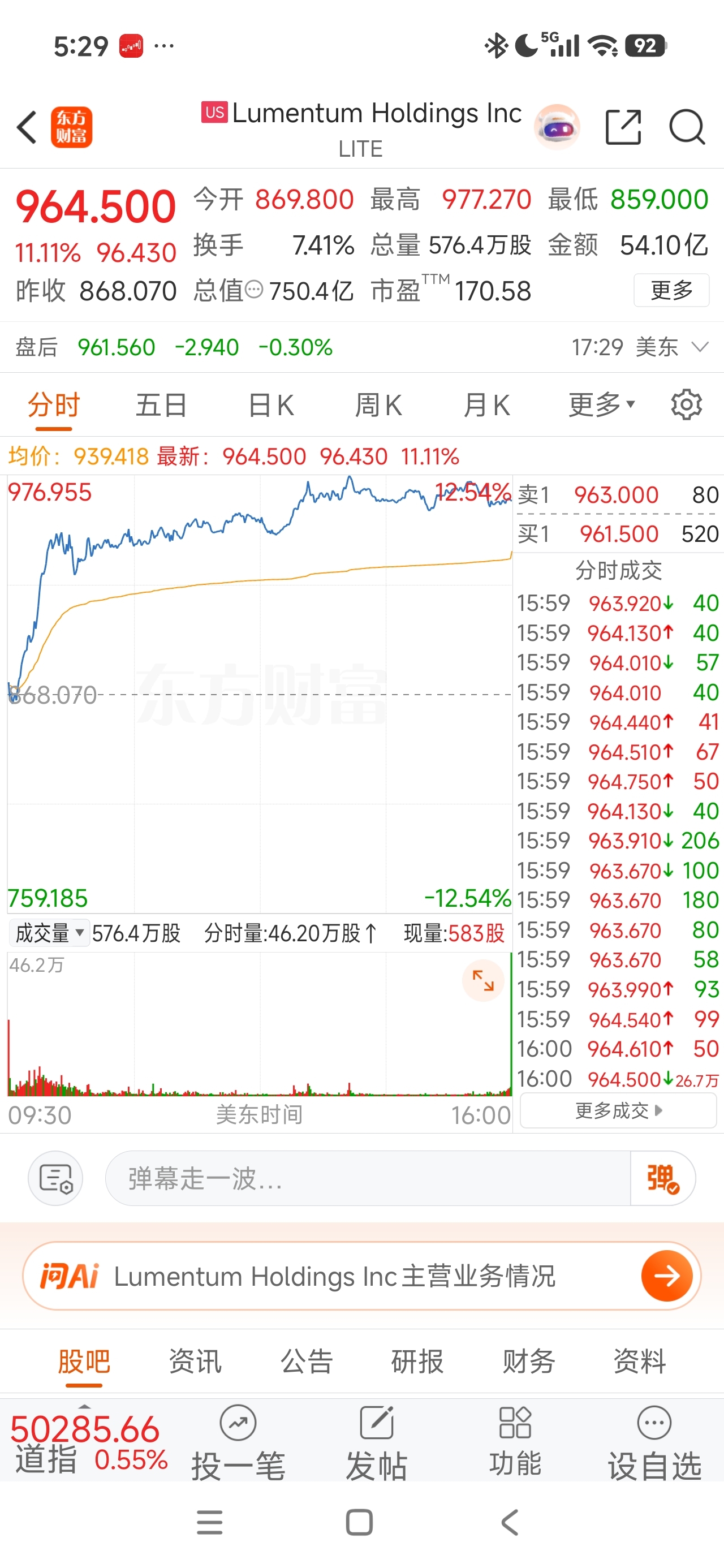 看看你朋友涨多少_新易盛(300502)股吧_东方财富网股吧
