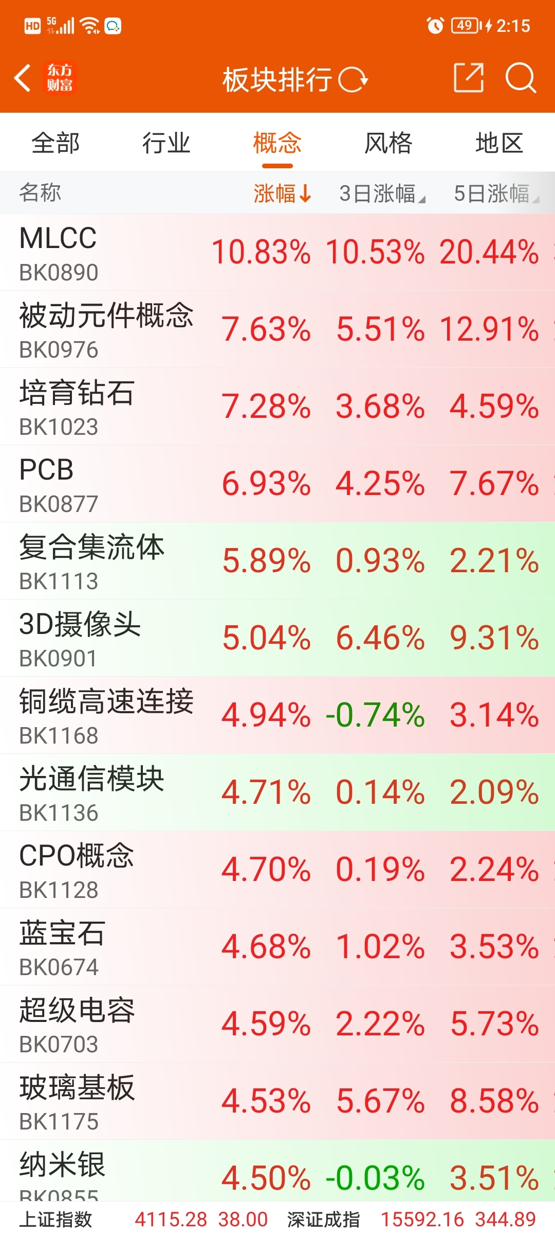 大盘弱势反弹，下周依旧不容乐观！_财富号_东方财富网