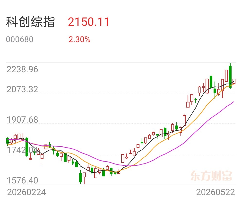 大盘弱势反弹，下周依旧不容乐观！_财富号_东方财富网